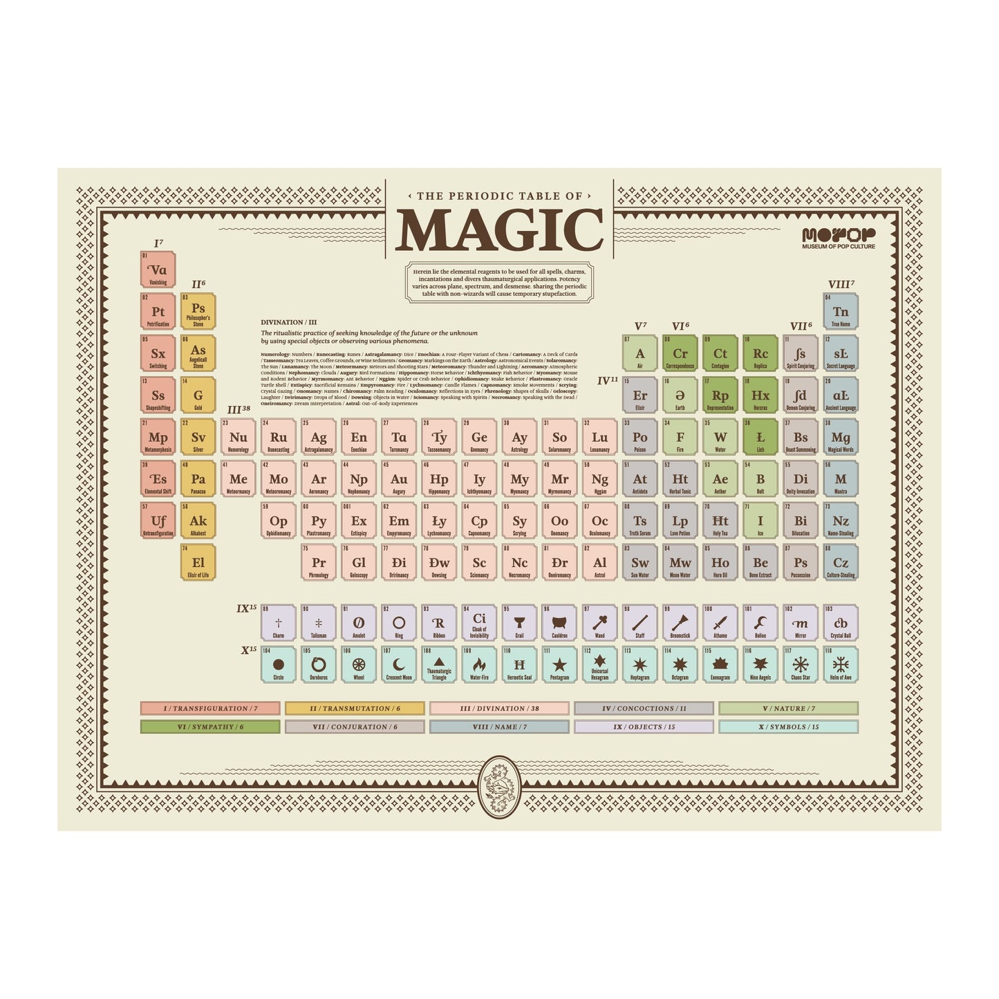 POSTER PERIODIC TABLE OF MAGIC