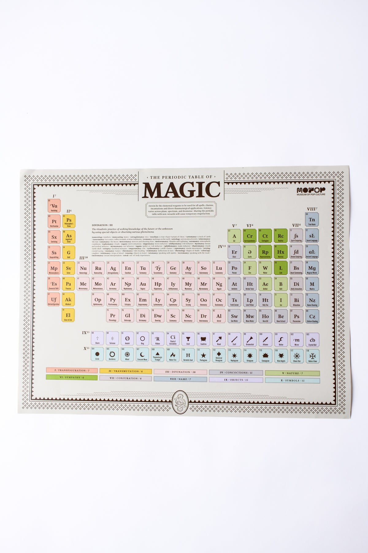 Periodic Table of Magic Poster
