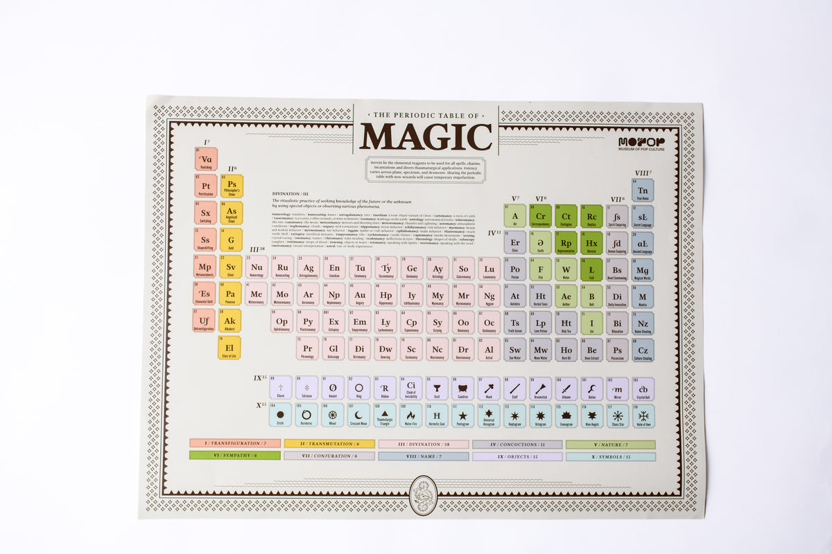 Periodic Table of Magic Poster