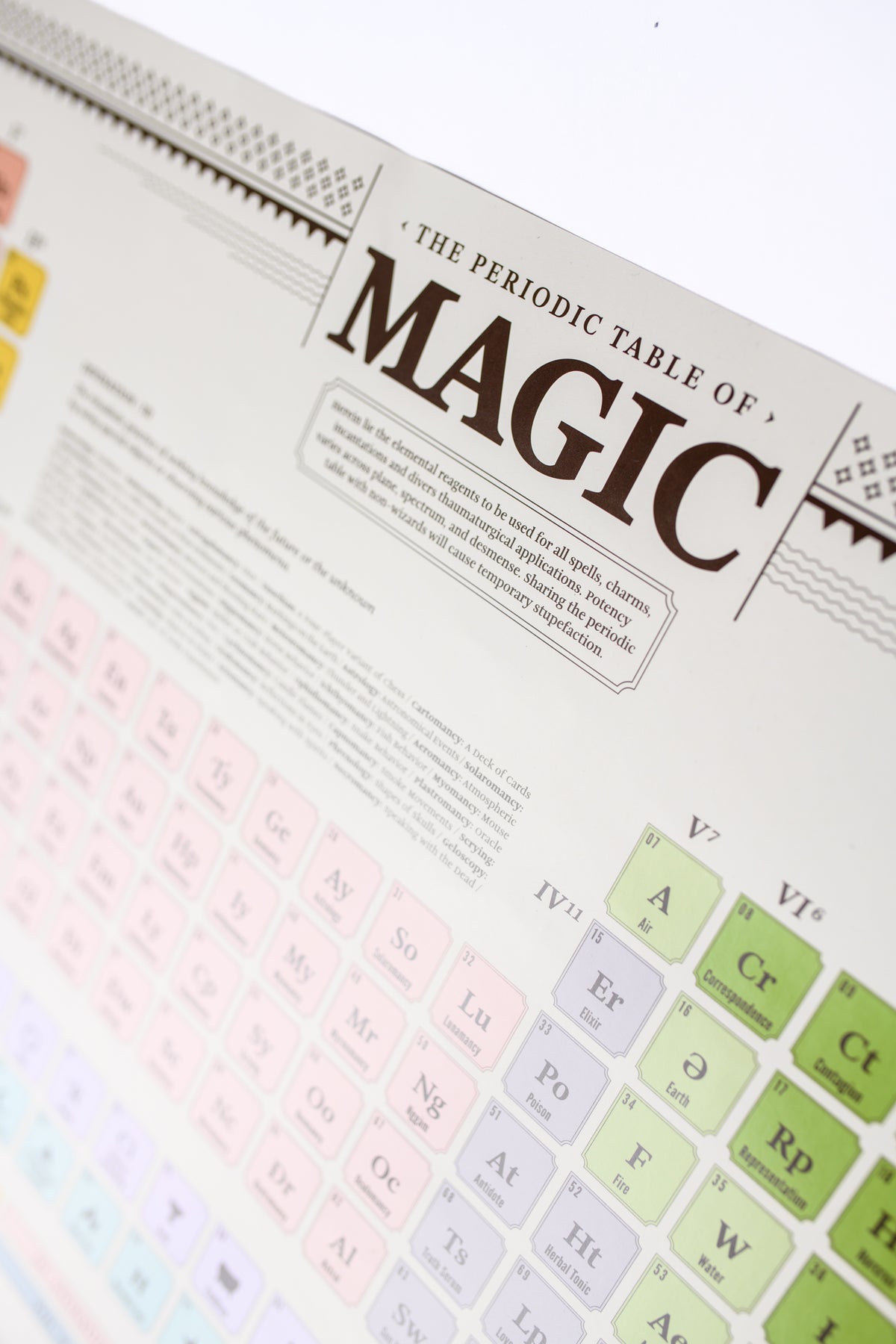 Periodic Table of Magic Poster