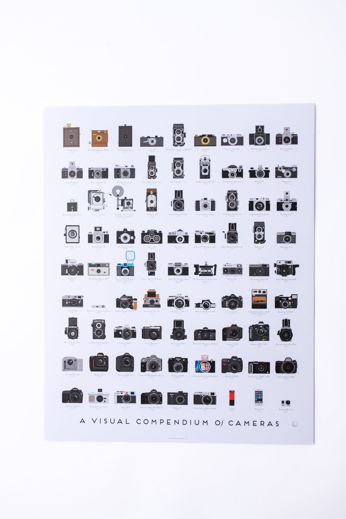 Iconic Cameras Poster