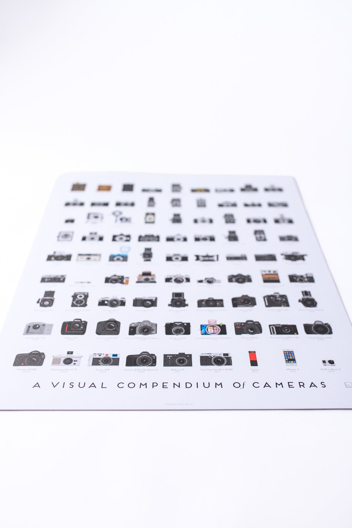 Iconic Cameras Poster